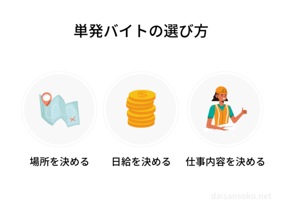 単発バイトはどう探す?失敗しない単発バイト探しの基本 - バイトのススメ!